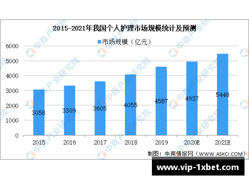 球员个人表现分析及趋势展望