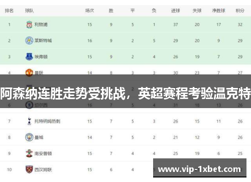 阿森纳连胜走势受挑战，英超赛程考验温克特